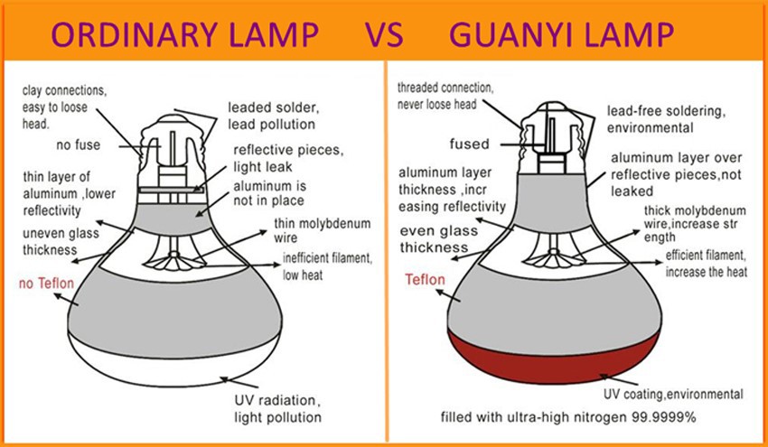detail of 150w infrared heat lamp bulb detail of 150w infrared heat lamp bulb